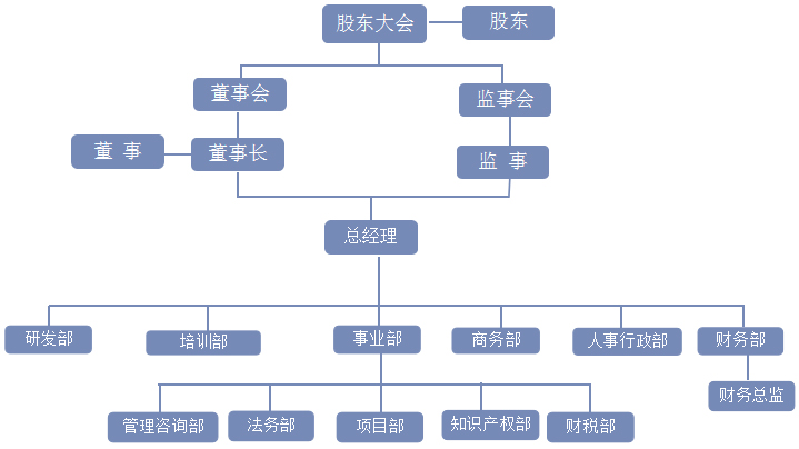 中鼎咨詢